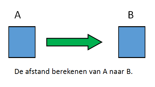 afstand van a naar b